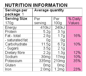 Nutritional label